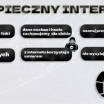 Praca graficzna o tematyce: Dzień Bezpiecznego Internetu.